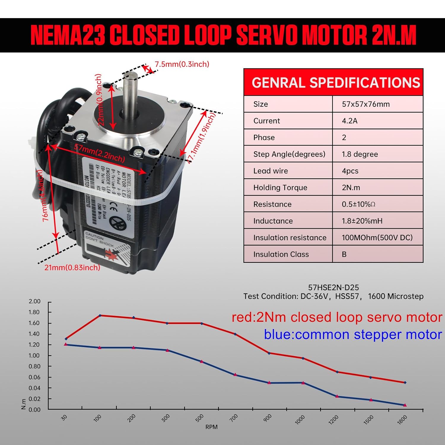 【EU】 2N.m Nema23 Closed Loop S - Nema 23 Closed Loop Stepper Motor Driver Kit ulasan dan harga