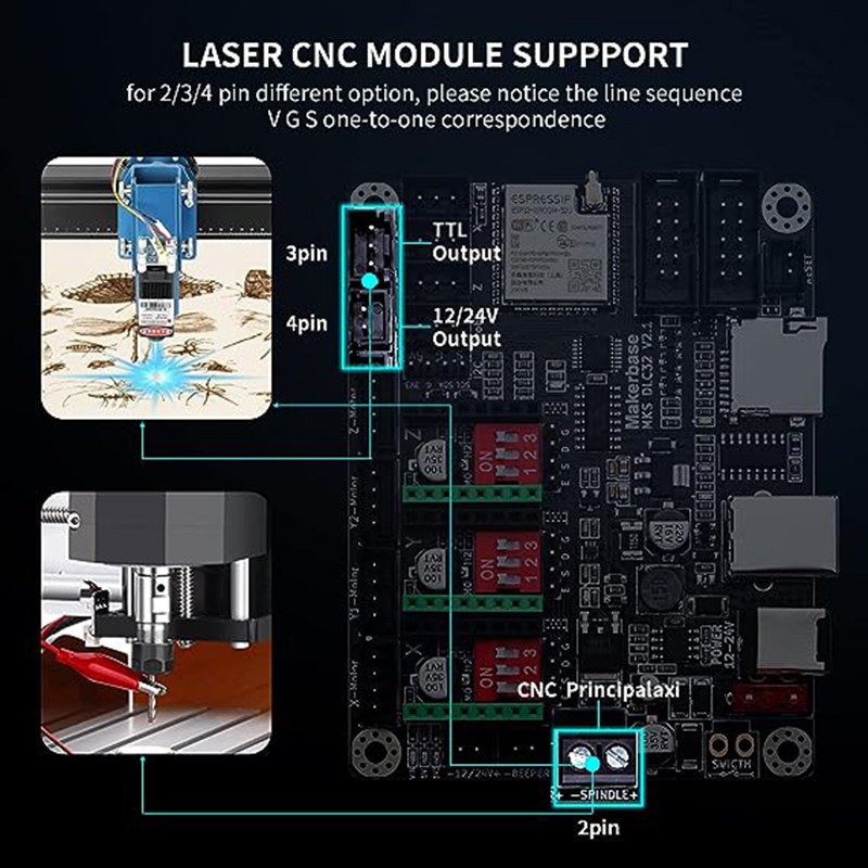 MKS DLC32 V2.1 Offline Control - Grbl 32 Bit Control Board Offline Display ulasan dan harga