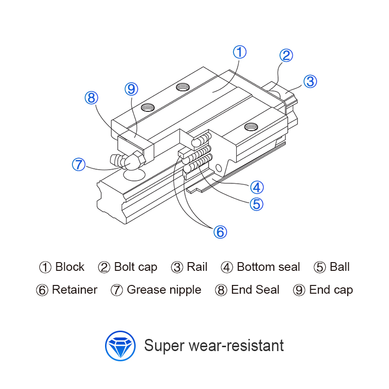 CNC router linear guide set ba - Hgr20 Linear Guide Rail Ballscrew Set ulasan dan harga