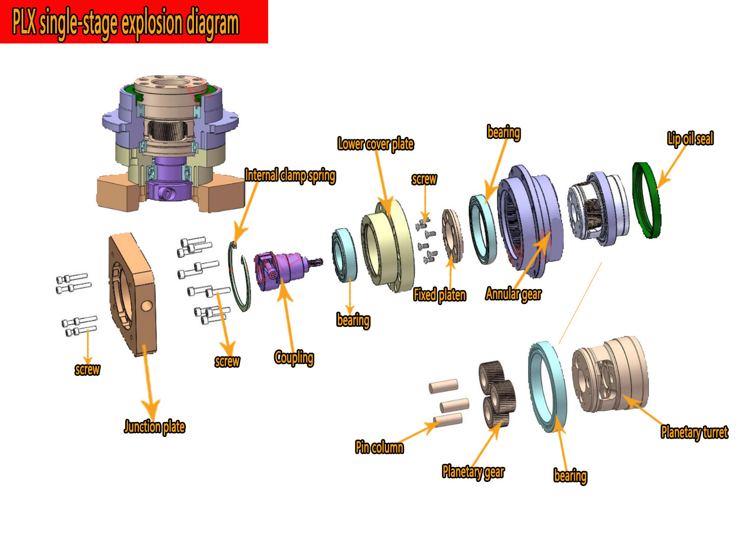 High Precision Helical Gear Re - Planetary Gearbox Reducer Nema 23 34 ulasan dan harga