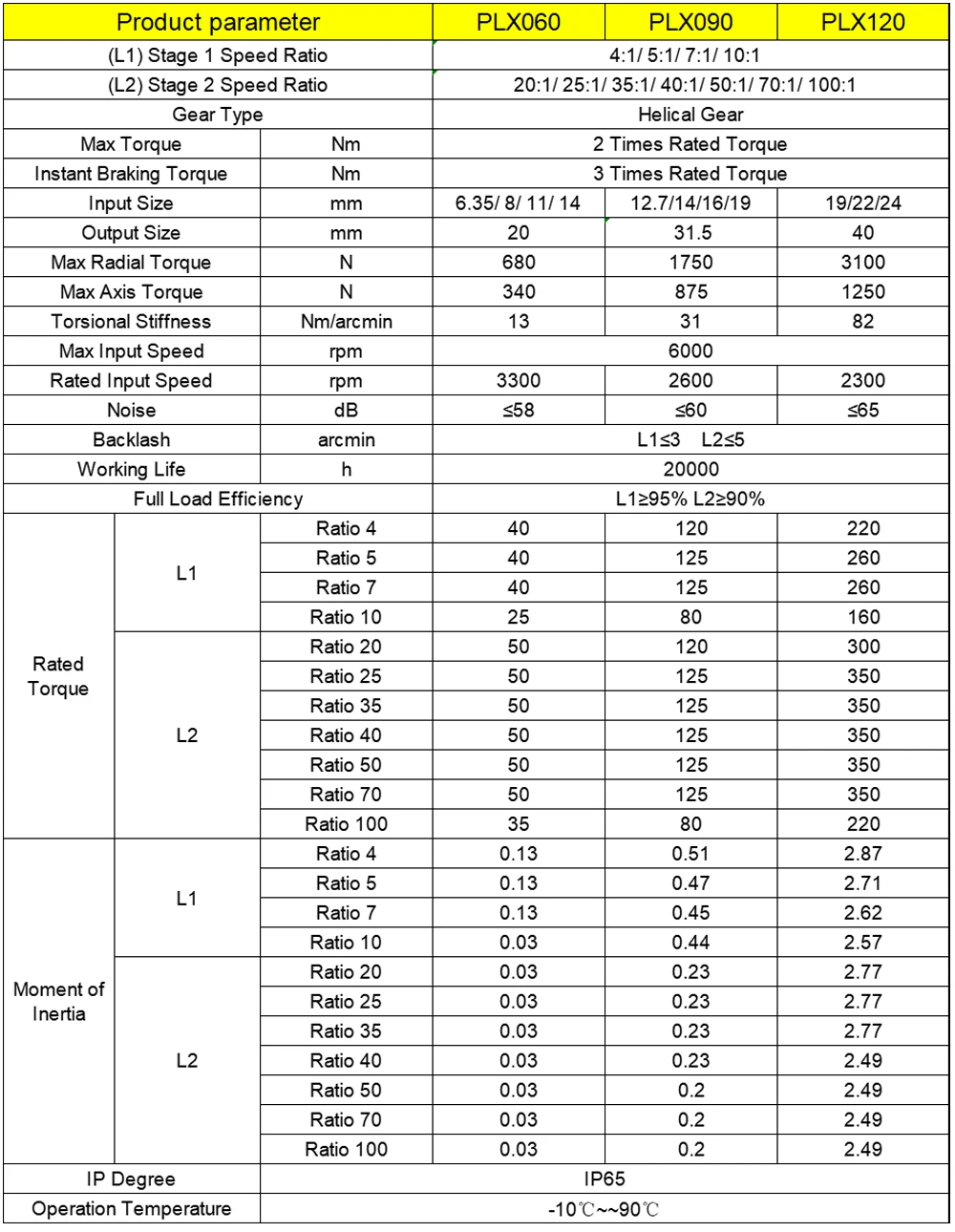 High Precision Helical Gear Re - Planetary Gearbox Reducer Nema 23 34 ulasan dan harga