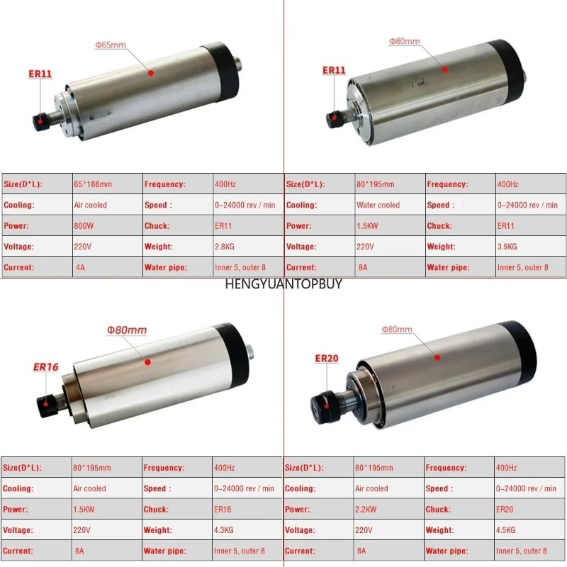 Air Cooled 800W 1500W 2200W Sp - Er20 Collet Chuck Spindle Motor 220V ulasan dan harga